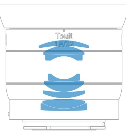 Optical diagram of the 32mm Touit