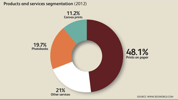 5_ibisworld_infographic_640x360 copy