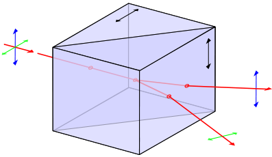 Wollason prism. Fgalore, courtesy Wikipedia commons.