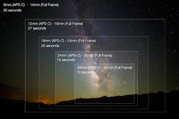 best canon lens for star photography