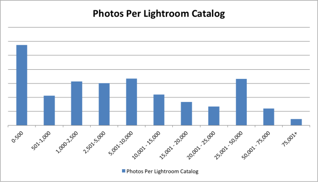 Number-of-Lightroom-Photos-Per-Catalog