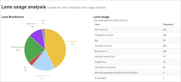 lightroomanalytics1