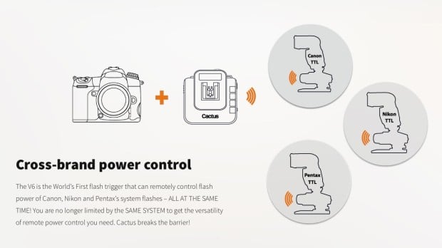 Cactus V6 Trigger Is Capable Of Being Used With Almost Any Flash System