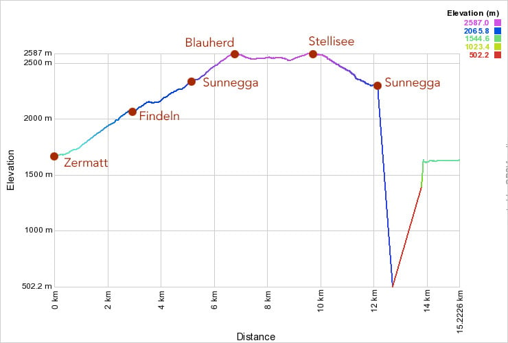 The quick precipitous drop towards the end is my ride down the mountain with the funicular.