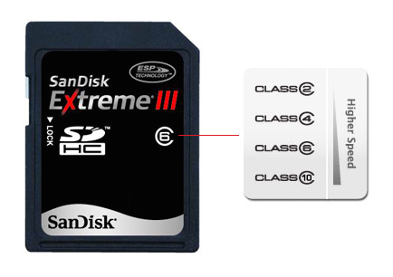 SDHC vs SDXC vs SDUC - The Difference Between Memory Cards 