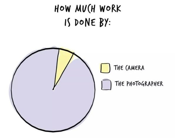 Photographer Chart