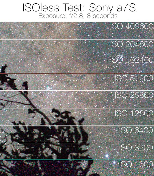 ISOless? The Sony a7S shows a jump in gain at ISO 3200 and shows some built-in noise reduction from 102400 and above