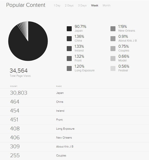 stats2