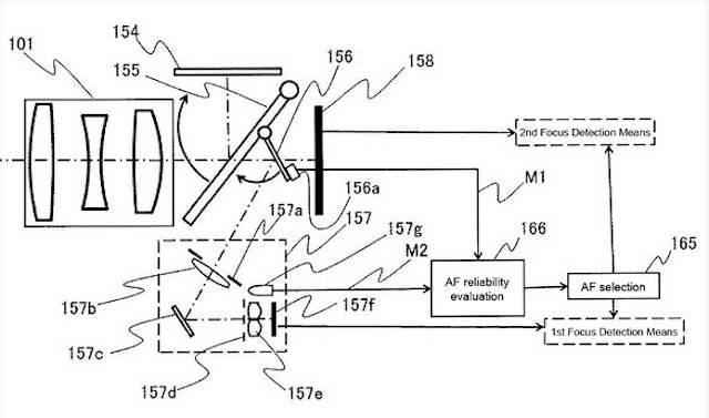 CanonPhasePatent