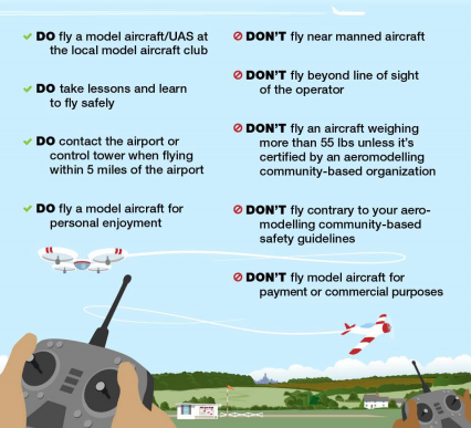 FAA Drone Guidelines