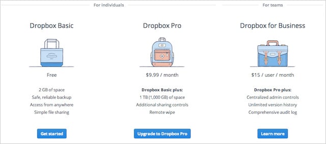 dropbox premium cost