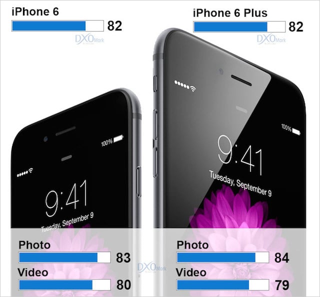 iphonecomparison