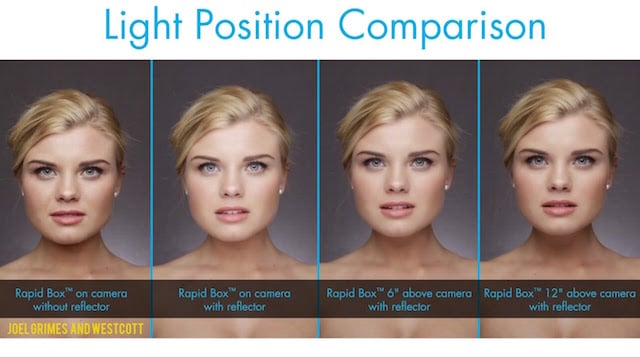 One Light Tutorial How Small Adjustments To Light Position Drastically Affects Your Portraits 