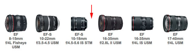 The new lens will fill up a gap that currently exists in Canon's ultra wide zoom lineup