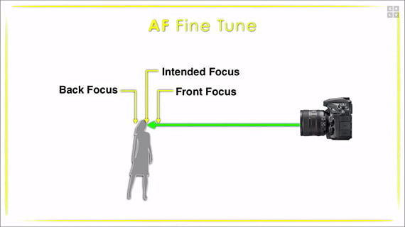 video goes out of focus then back in focus