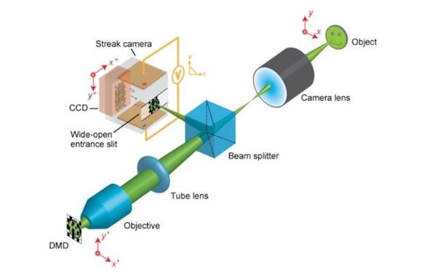 A diagram showing how the camera works.