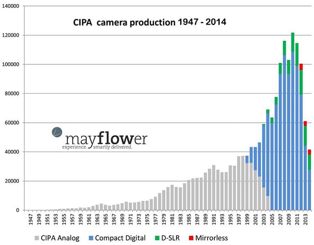 This Chart