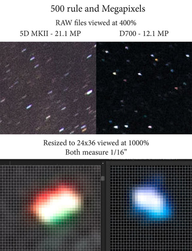 How to Avoid Star Trails by Following the '500 Rule' | PetaPixel
