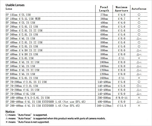 Canon Extender Ef 2x Iii Compatibility Chart
