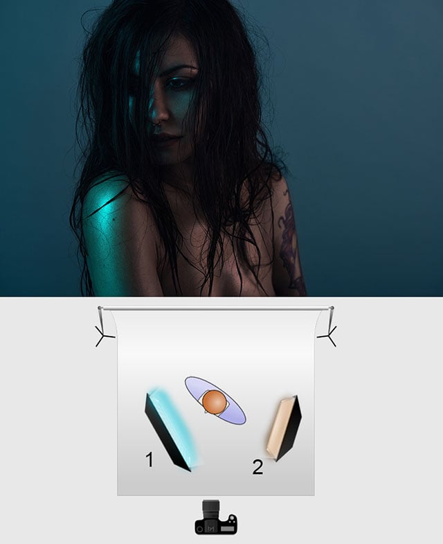 1: Stripbox Grid Cyan; 2: Softbox 1/2 CTO