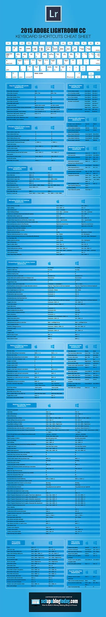 2017 adobe photoshop keyboard shortcuts cheat sheet