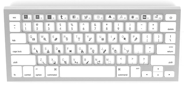 keyboard shortcut for mac change language