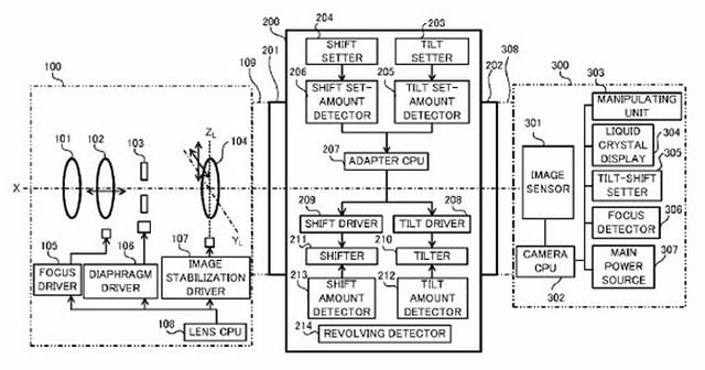 Canon files patent for electronic tilt-shift lens - Videomaker