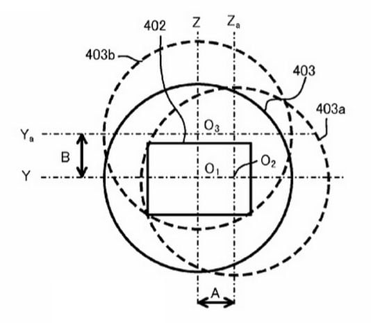 Keeping the sensor inside shifted image circles.