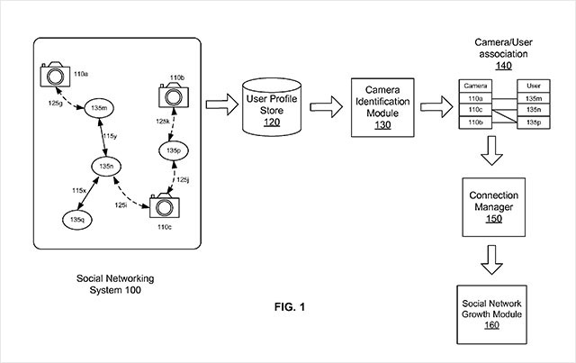 Your Camera May Soon Be Assigned A Unique Fingerprint For Identification By Facebook - 80