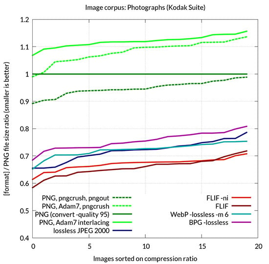 comparisonphotos