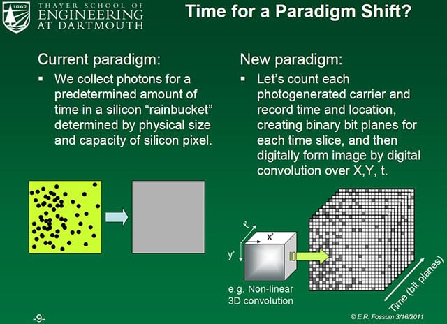 A slide from a presentation Fossum gave back in 2011.