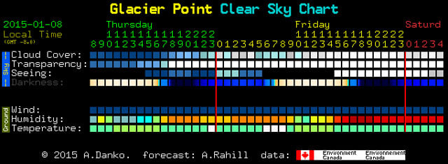 An example of an astronomer’s forecast for Yosemite National Park