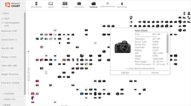 Dslr Camera Comparison Chart