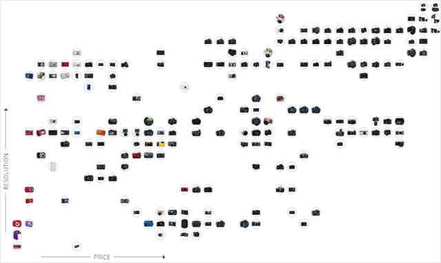 Digital Camera Resolution Chart