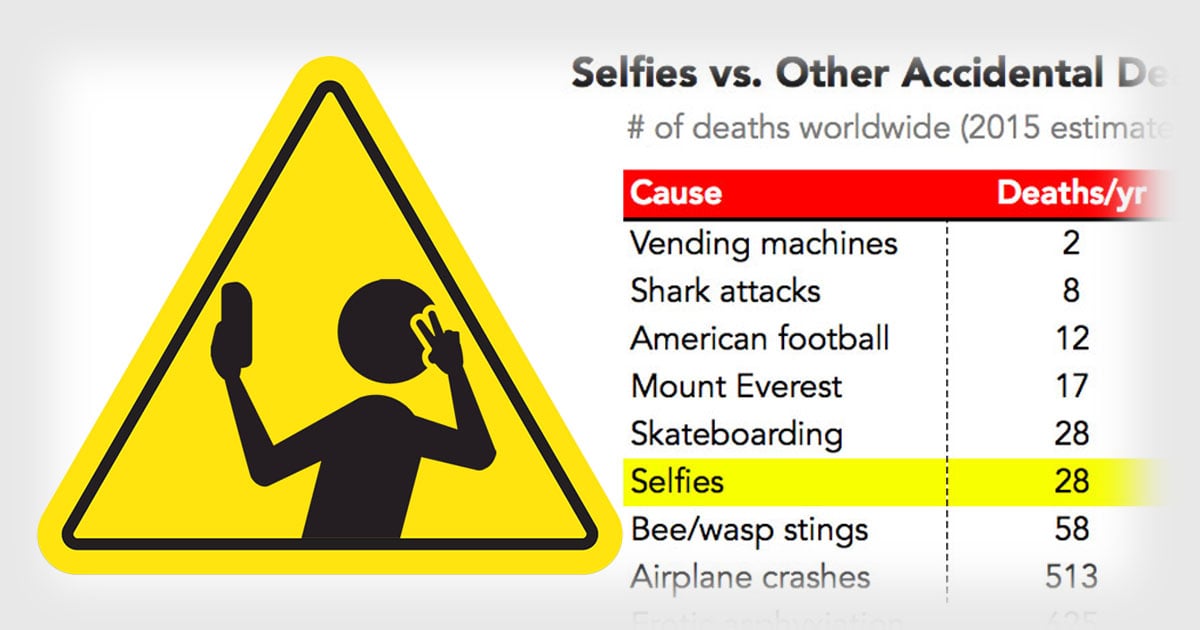 The Numbers Behind Selfie Deaths Around the World PetaPixel