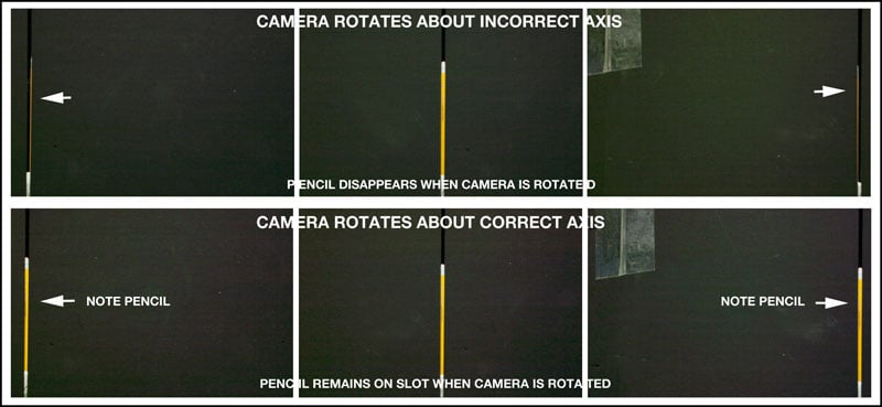 From left to right: camera aimed left, straight ahead, and right.