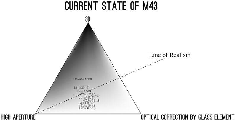20160223-diagram-m43