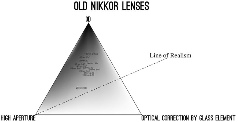 20160223-diagram-nikkor-old