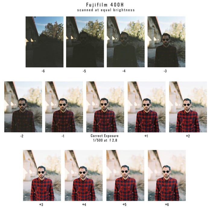 film types with exposure x
