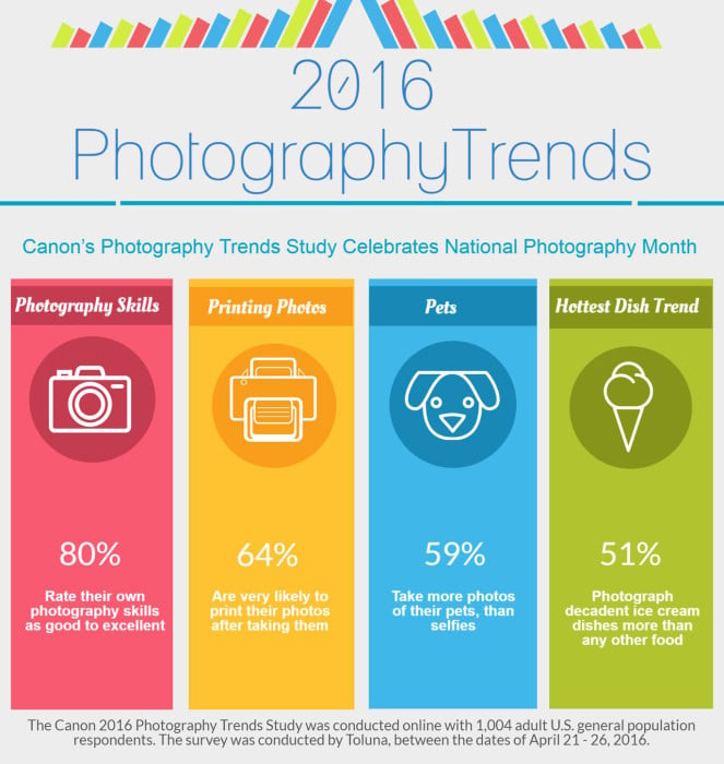 photograph-trends-infograph-hiRes