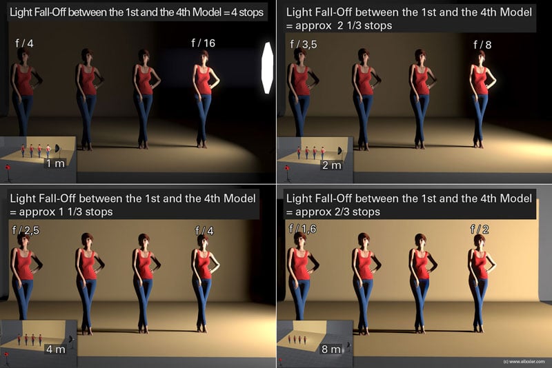 Light-Fall-Off-between-models