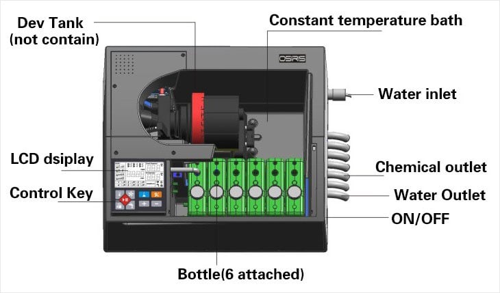 A diagram of the machine's interior components.