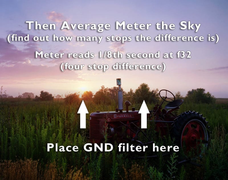 Image shown if it were exposed just for the sky and how to calculate the needed GND filter.