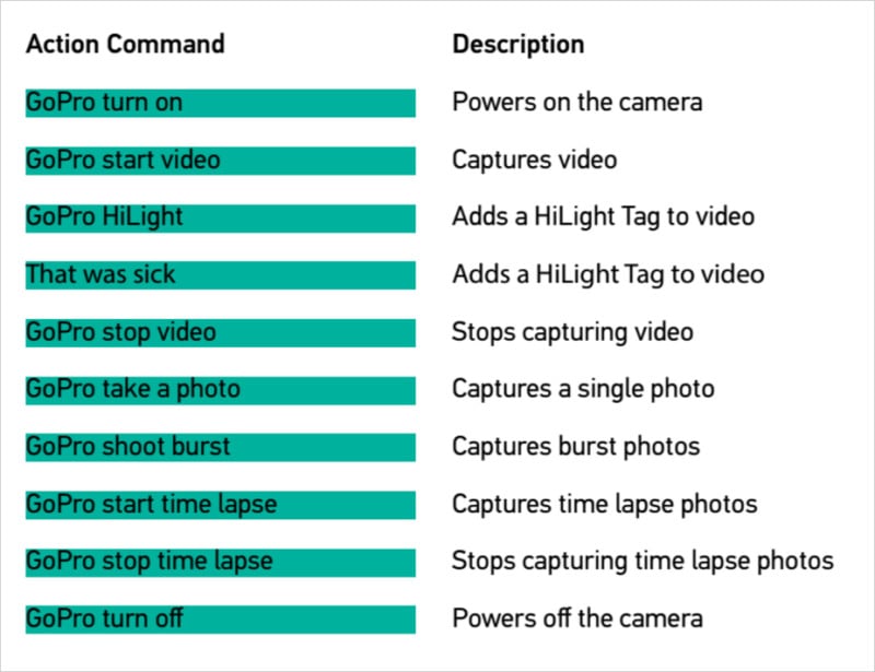 GoPro Hero 5 Photos and User Manual Leaked, Voice Commands Incoming