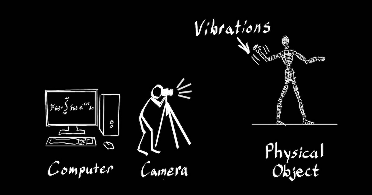 New Tech Lets You Push, Pull, and Prod Objects Inside a Regular Video ...