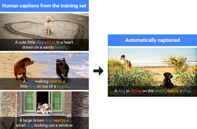 Google's Image Captioning AI Can Describe Photos with 94% Accuracy