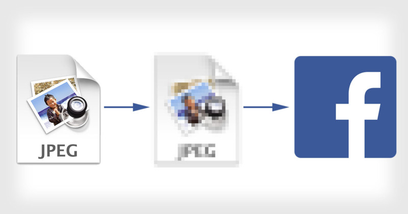 Your Phone Isn T Uploading Hd Photos To Facebook By Default Petapixel