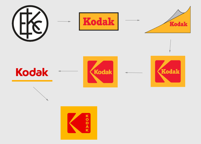 evolutionkodaklogo