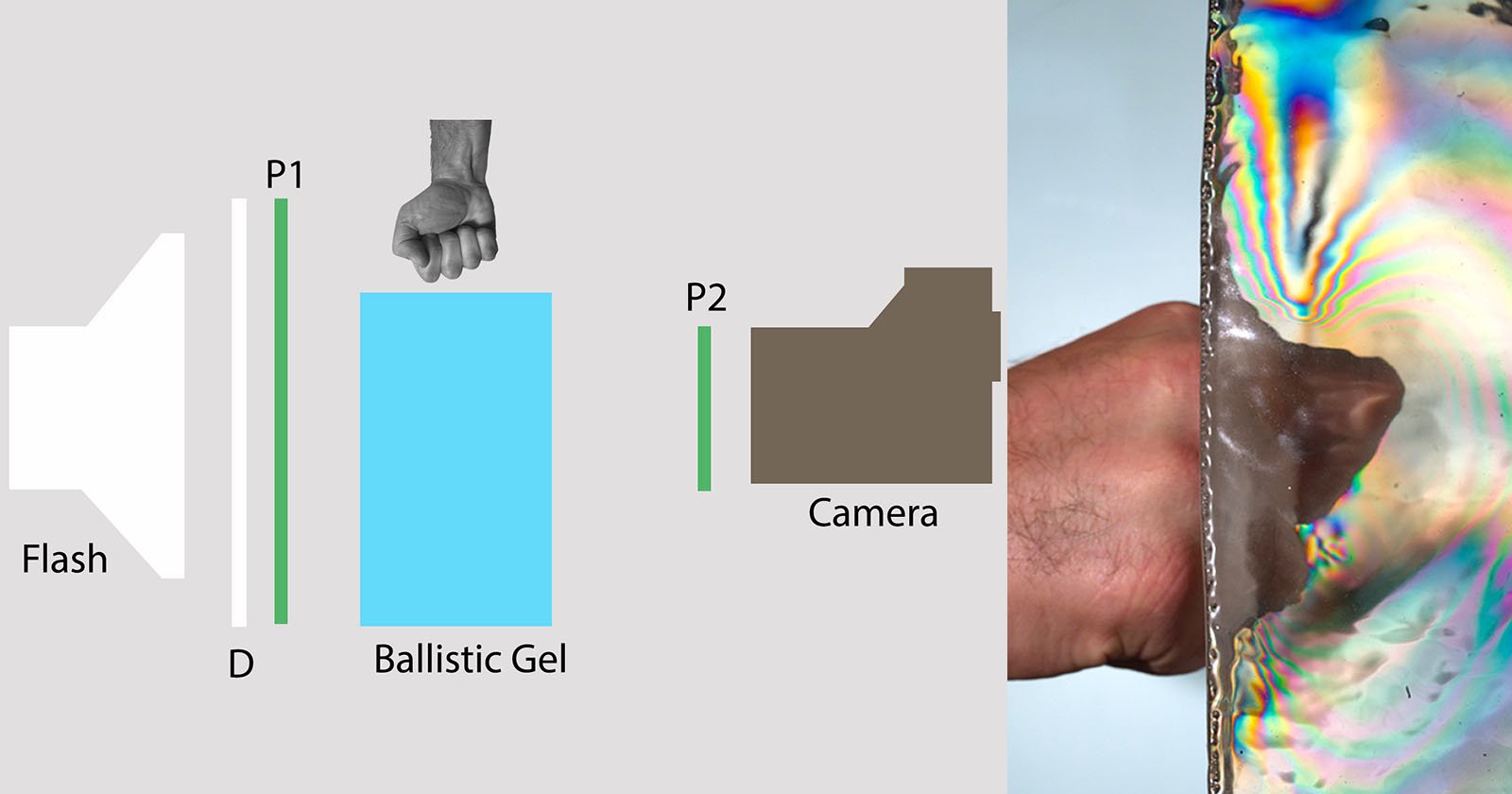 How to Photograph the Power of a Punch Using Polarized Light