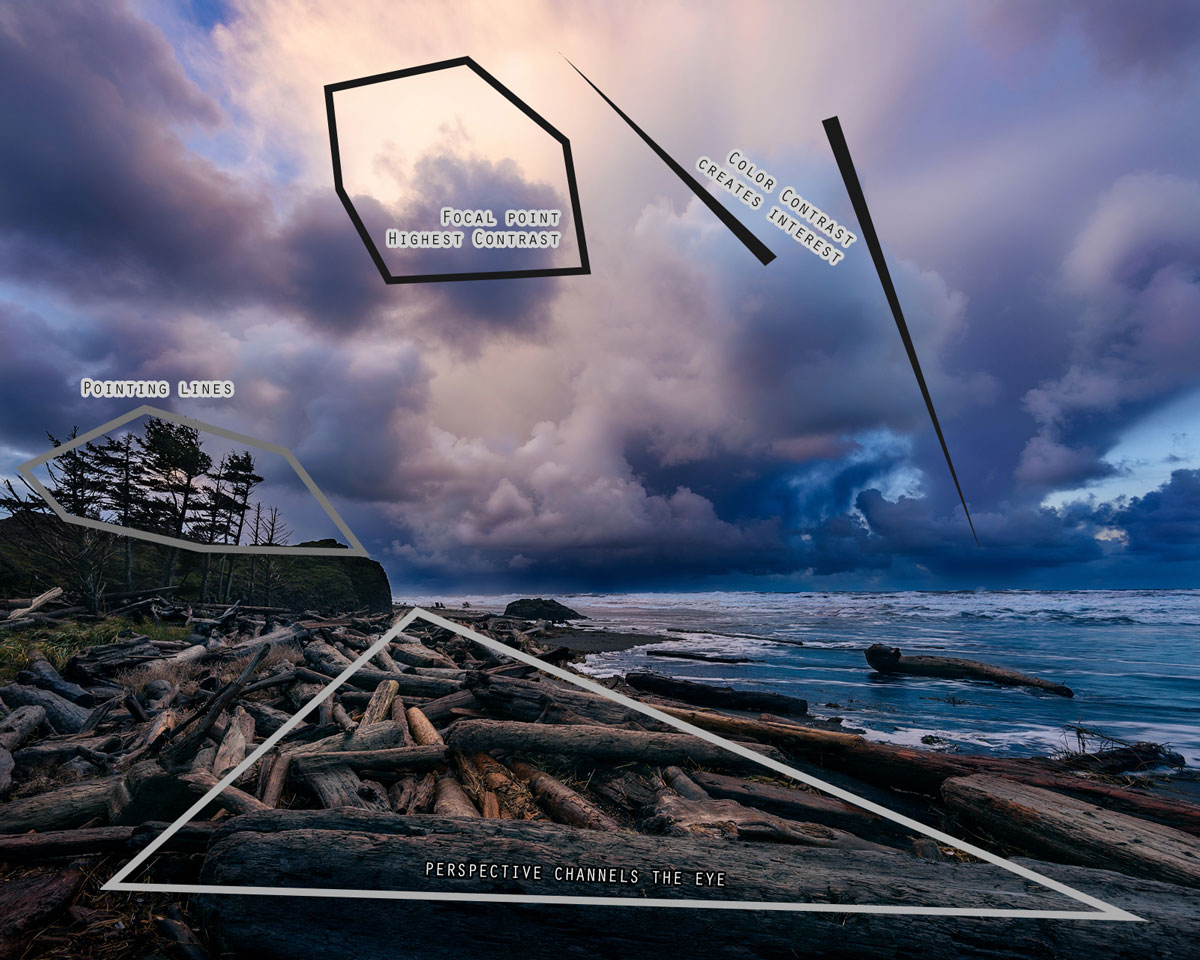 How to Create a Strong Focal Point and Manage Attention Inside Your ...